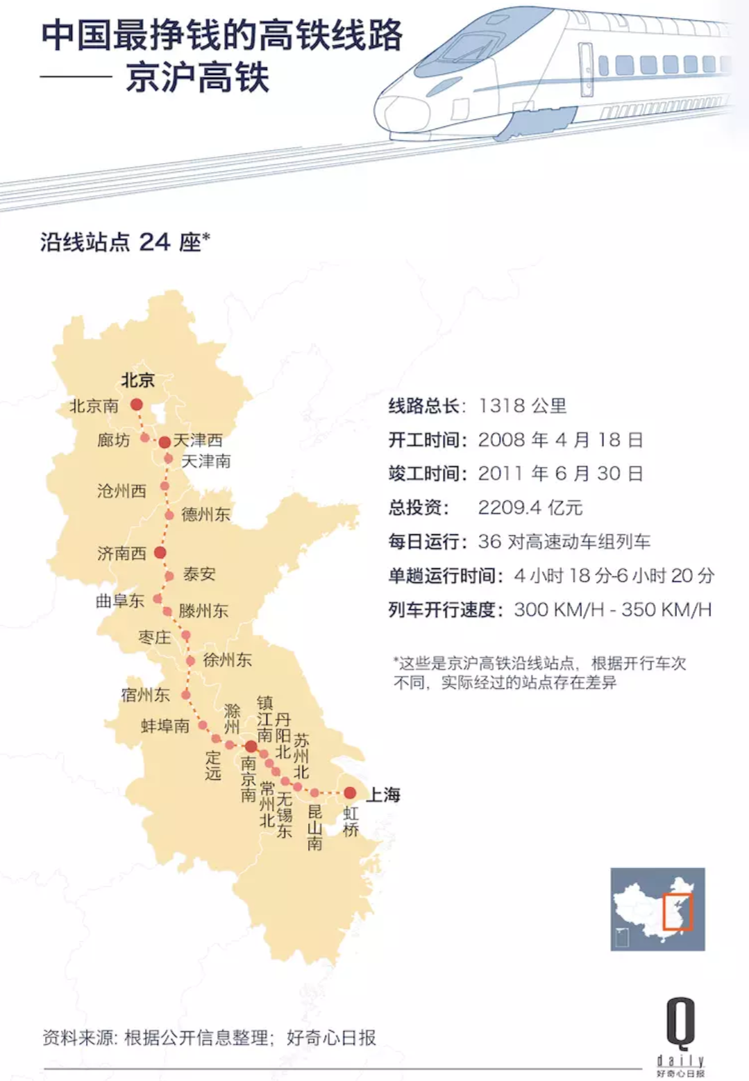 一年运1.6亿人的京沪高铁准备上市  算下来每张票盈利79元 