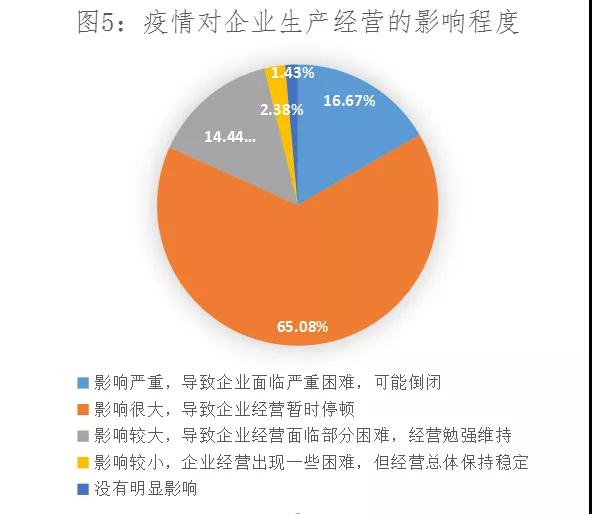 报告：疫情致湖南逾六成旅企停业 退订直接损失超9亿