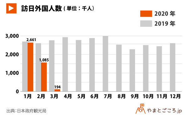 访日外国游客下降9成，日本大量投资者退出民宿业