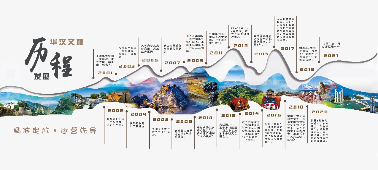 创立20周年 北京华汉旅已完成千余文旅项目规划设计