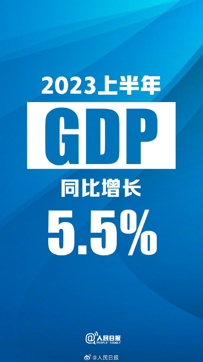 上半年GDP为593034亿元 第三产业增长6.4%
