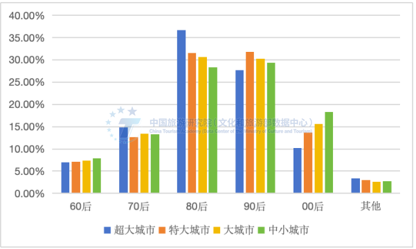 中国旅游研究院发布《2023年国内旅游预约数据报告》